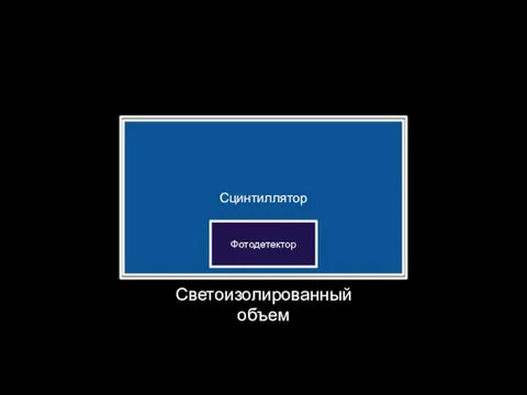 Светоизолированный объем Сцинтиллятор Фотодетектор