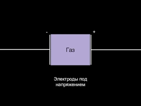 Электроды под напряжением Газ - +