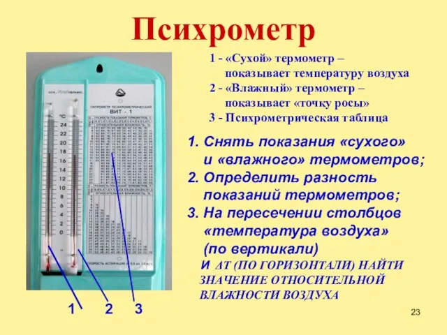 Психрометр 1 2 3 1 - «Сухой» термометр – показывает температуру