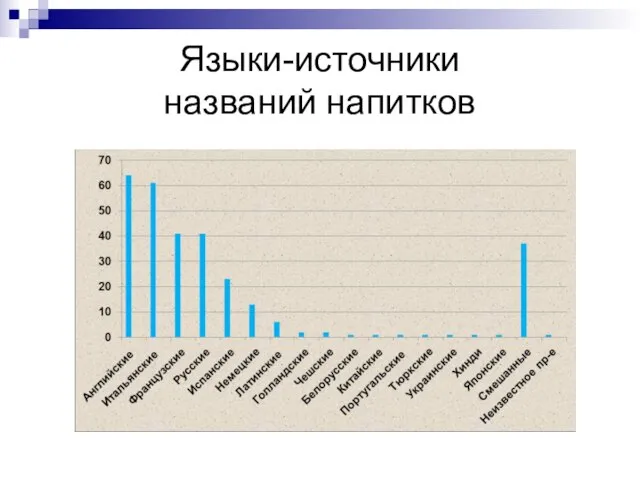 Языки-источники названий напитков –