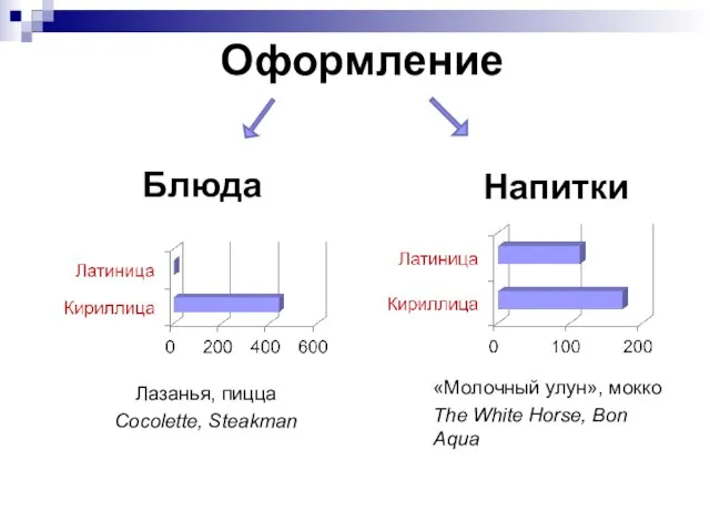 Оформление Лазанья, пицца Cocolette, Steakman «Молочный улун», мокко The White Horse, Bon Aqua Блюда Напитки