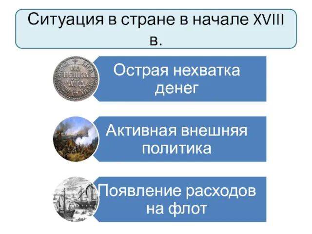 Ситуация в стране в начале XVIII в.