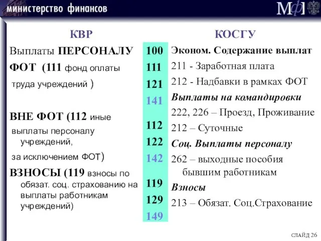 КВР КОСГУ Выплаты ПЕРСОНАЛУ ФОТ (111 фонд оплаты труда учреждений )