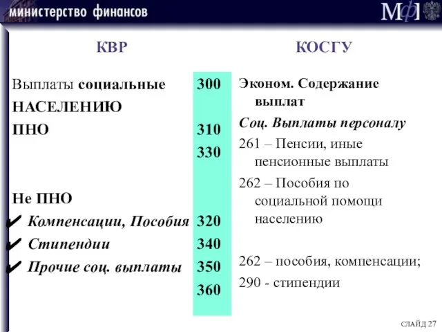 КВР КОСГУ Выплаты социальные НАСЕЛЕНИЮ ПНО Не ПНО Компенсации, Пособия Стипендии