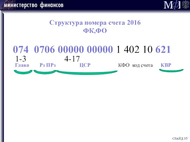 Структура номера счета 2016 ФК,ФО 074 0706 00000 00000 1 402