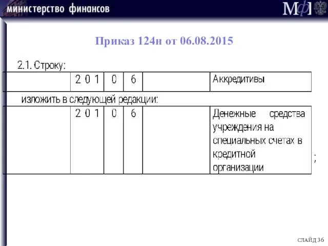 Приказ 124н от 06.08.2015 СЛАЙД