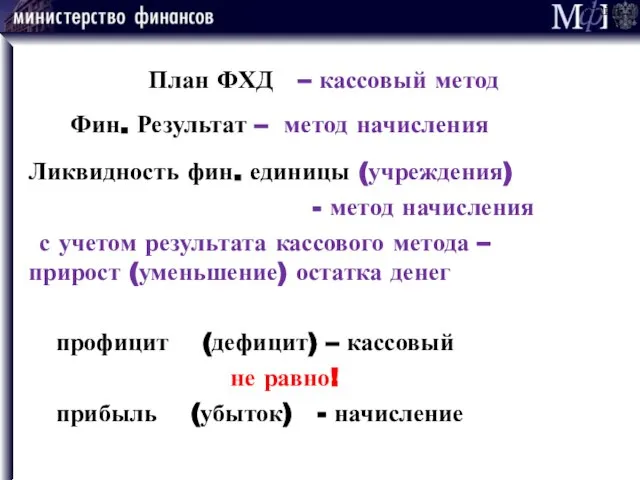 План ФХД – кассовый метод Фин. Результат – метод начисления Ликвидность