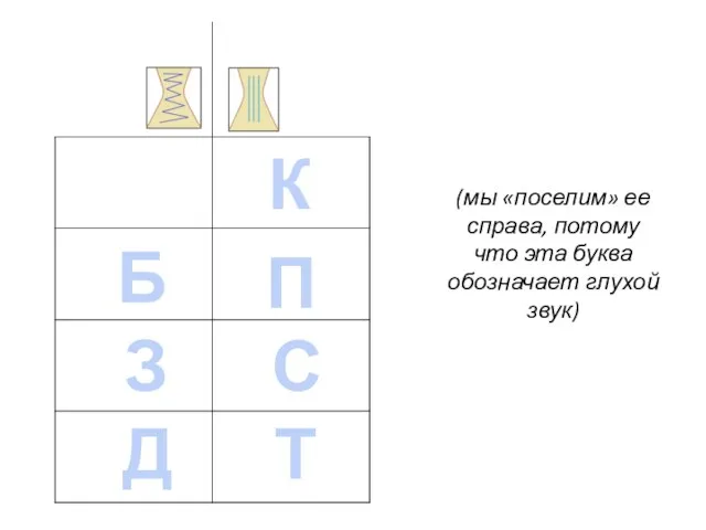 (мы «поселим» ее справа, потому что эта буква обозначает глухой звук)