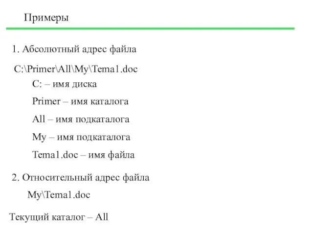 Примеры C:\Primer\All\My\Tema1.doc C: – имя диска Primer – имя каталога All