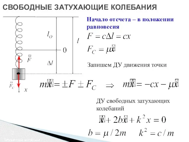 СВОБОДНЫЕ ЗАТУХАЮЩИЕ КОЛЕБАНИЯ Затухающие колебания Начало отсчета – в положении равновесия