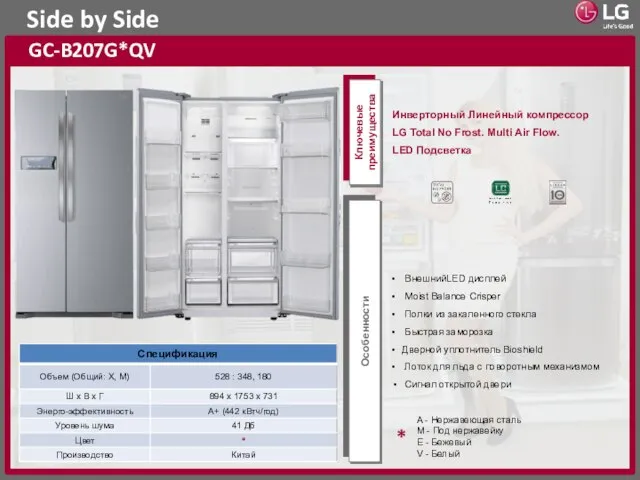 Side by Side GC-B207G*QV Ключевые преимущества Особенности