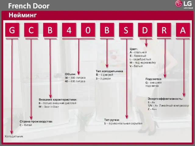 French Door Нейминг Страна производства: C – Китай 4 0 Объем: