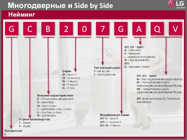 Многодверные и Side by Side Нейминг Страна производства: C – Китай