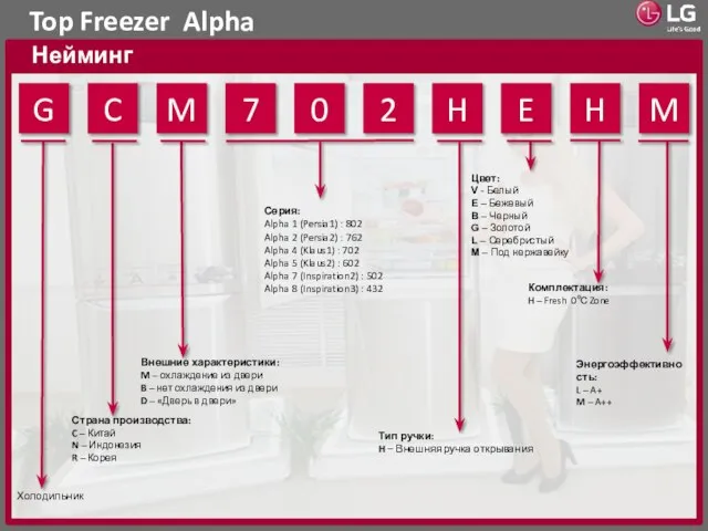 Top Freezer Alpha Нейминг Страна производства: C – Китай N –
