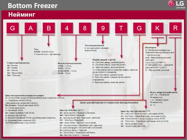 Bottom Freezer Нейминг Цвет GA-*439/489T G/L**: KR – Karim Rashid –