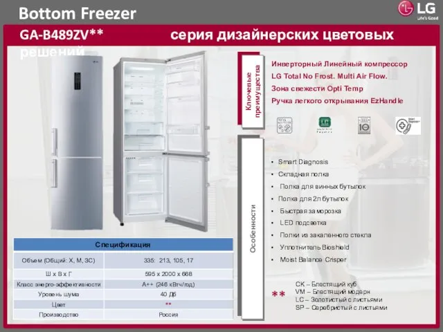 Bottom Freezer GA-B489ZV** серия дизайнерских цветовых решений Ключевые преимущества Особенности