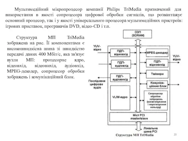 Мультимедійний мікропроцесор компанії Philips TriMedia призначений для використання в якості сопроцесора