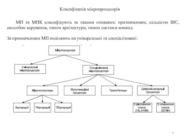 Класифікація мікропроцесорів МП та МПК класифікують за такими ознаками: призначенням, кількістю