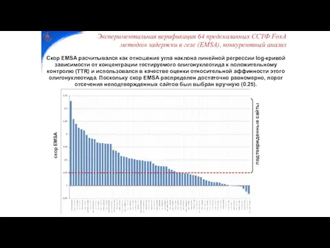 скор EMSA подтвержденные сайты Скор EMSA расчитывался как отношение угла наклона