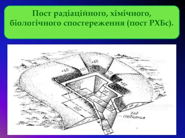 Пост радіаційного, хімічного, біологічного спостереження (пост РХБс).