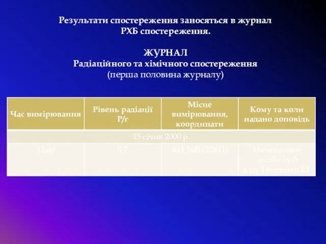 Результати спостереження заносяться в журнал РХБ спостереження. ЖУРНАЛ Радіаційного та хімічного спостереження (перша половина журналу)