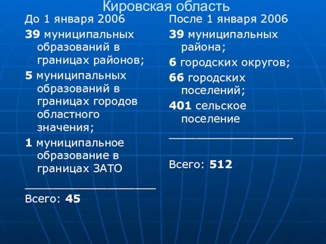 До 1 января 2006 39 муниципальных образований в границах районов; 5