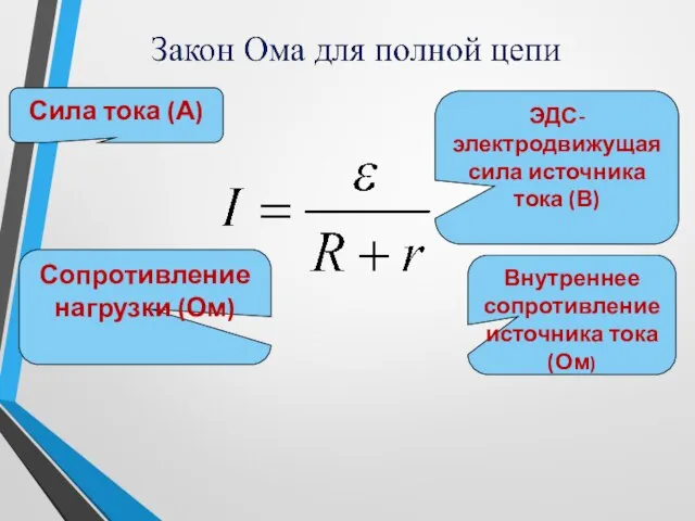 Сила тока (А) ЭДС-электродвижущая сила источника тока (В) Сопротивление нагрузки (Ом) Внутреннее сопротивление источника тока (Ом)