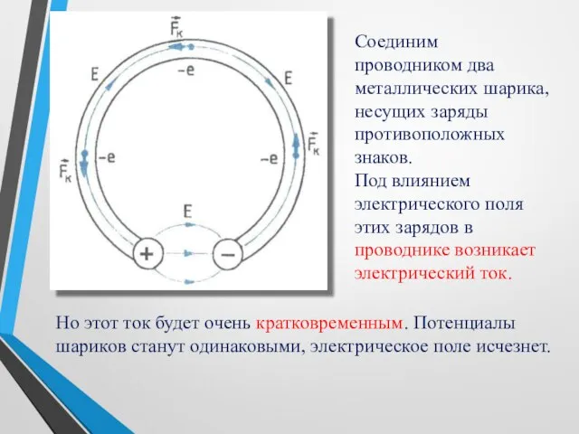 Соединим проводником два металлических шарика, несущих заряды противоположных знаков. Под влиянием