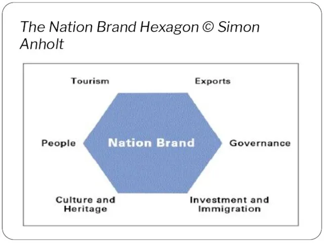 The Nation Brand Hexagon © Simon Anholt