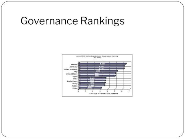 Governance Rankings