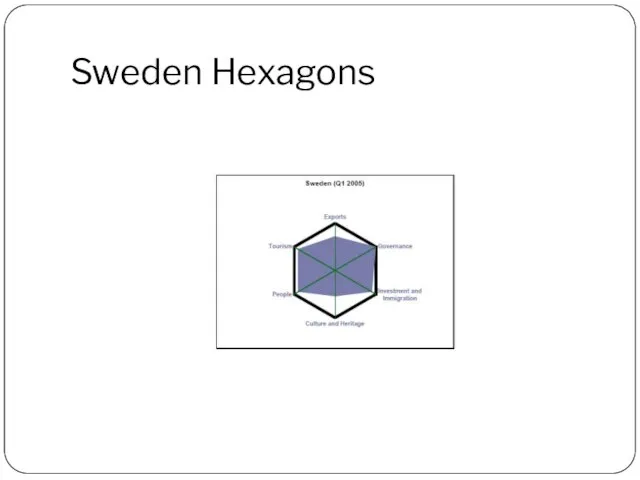 Sweden Hexagons
