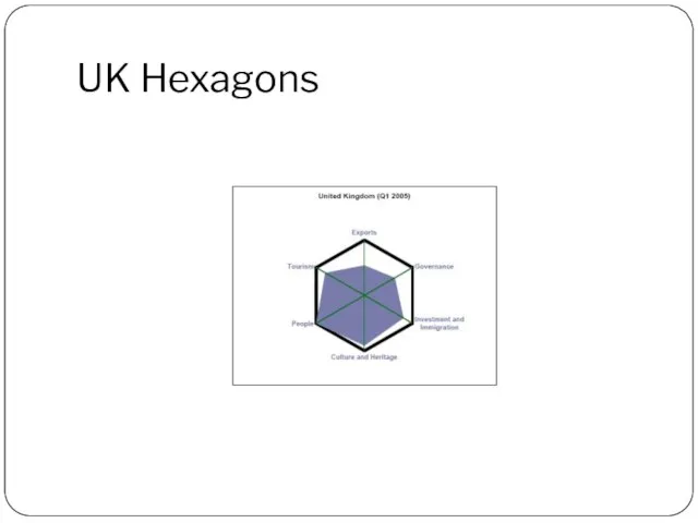 UK Hexagons