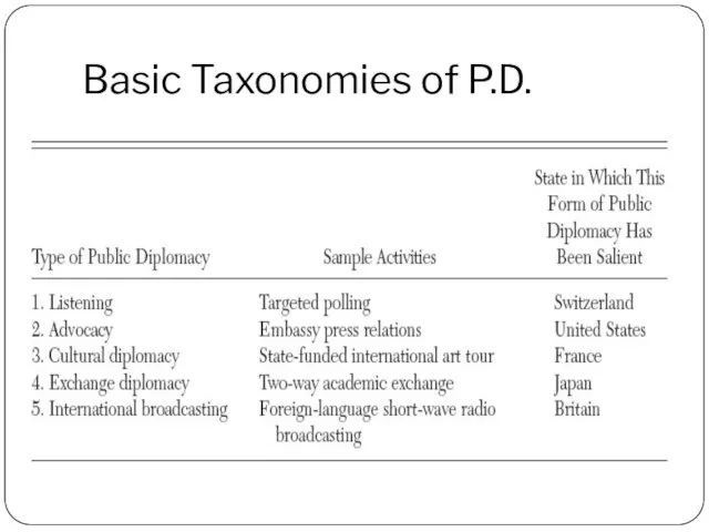 Basic Taxonomies of P.D.