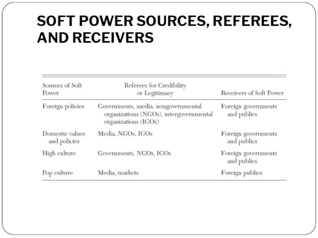 SOFT POWER SOURCES, REFEREES, AND RECEIVERS