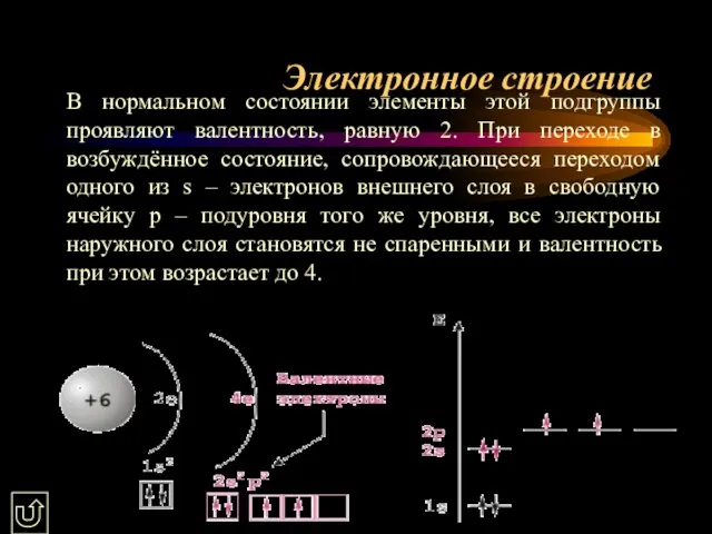 Электронное строение В нормальном состоянии элементы этой подгруппы проявляют валентность, равную