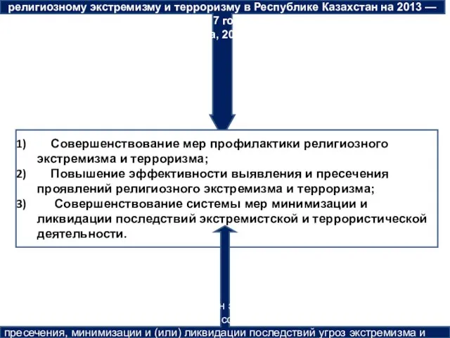 Указ Президента Республики Казахстан от 24 сентября 2013 года № 648