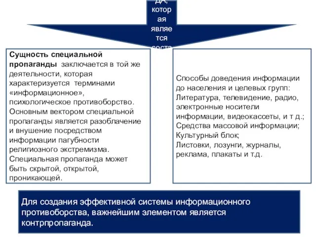 СПЕЦИАЛЬНАЯ ПРОПАГАНДА, которая является составной частью пропаганды Сущность специальной пропаганды заключается