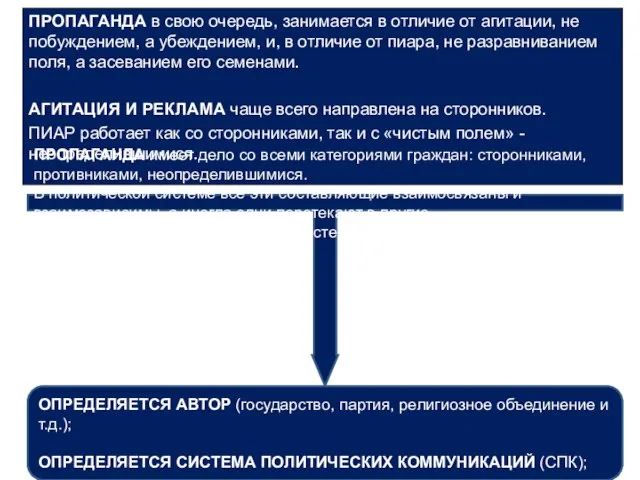 ПРОПАГАНДА в свою очередь, занимается в отличие от агитации, не побуждением,