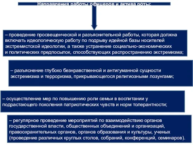 Направления работы офицеров и актива роты: – проведение просвещенческой и разъяснительной