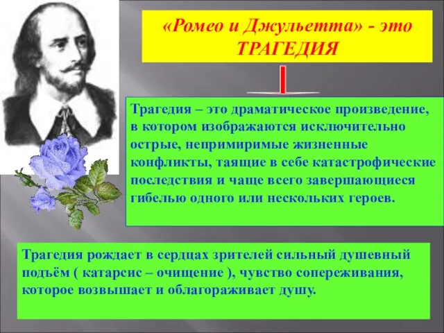 «Ромео и Джульетта» - это ТРАГЕДИЯ Трагедия – это драматическое произведение,