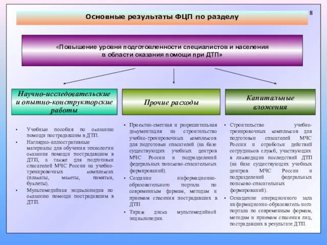 Научно-исследовательские и опытно-конструкторские работы Прочие расходы Учебные пособия по оказанию помощи