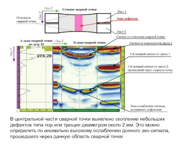 В центральной части сварной точки выявлено скопление небольших дефектов типа пор