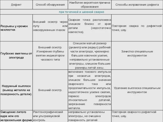 . .. Возможные причины:. .