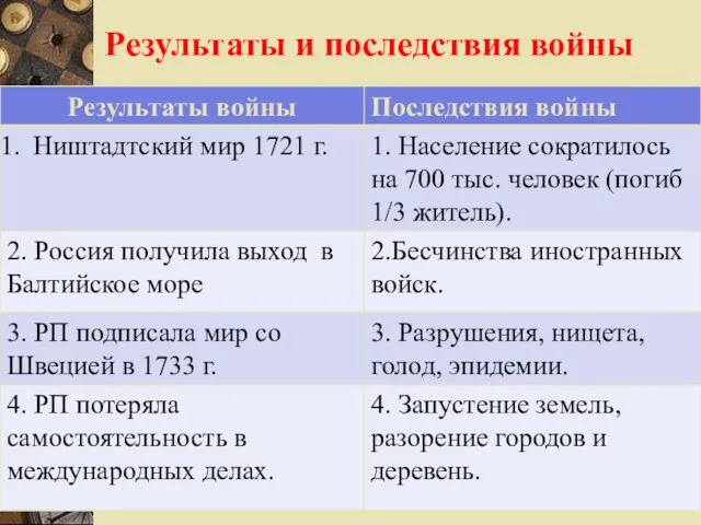 Результаты и последствия войны