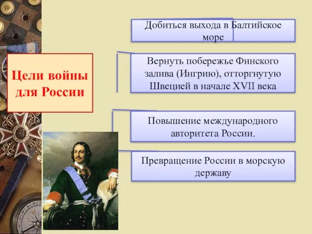 Цели войны для России Добиться выхода в Балтийское море Вернуть побережье