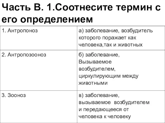 Часть В. 1.Соотнесите термин с его определением