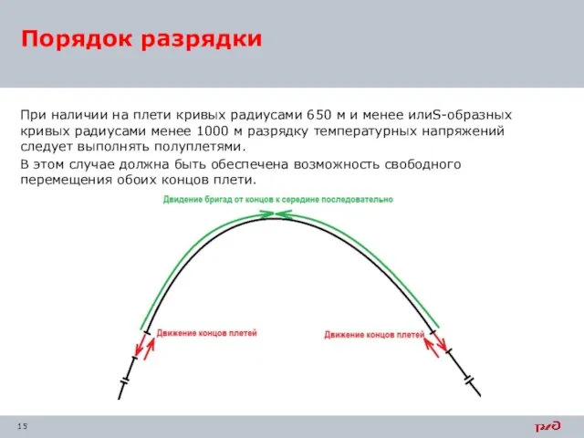 При наличии на плети кривых радиусами 650 м и менее илиS-образных