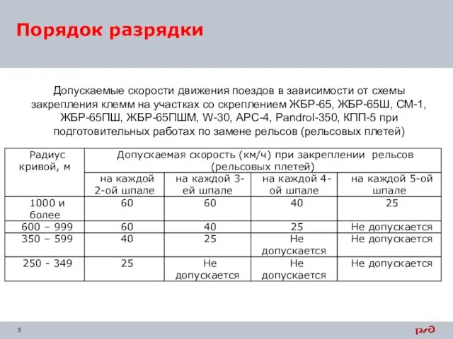 Порядок разрядки Допускаемые скорости движения поездов в зависимости от схемы закрепления