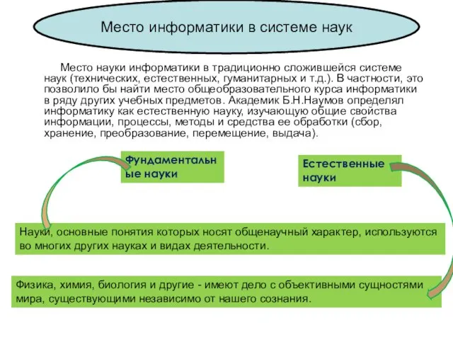 Место науки информатики в традиционно сложившейся системе наук (технических, естественных, гуманитарных