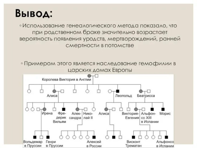 Вывод: Использование генеалогического метода показало, что при родственном браке значительно возрастает